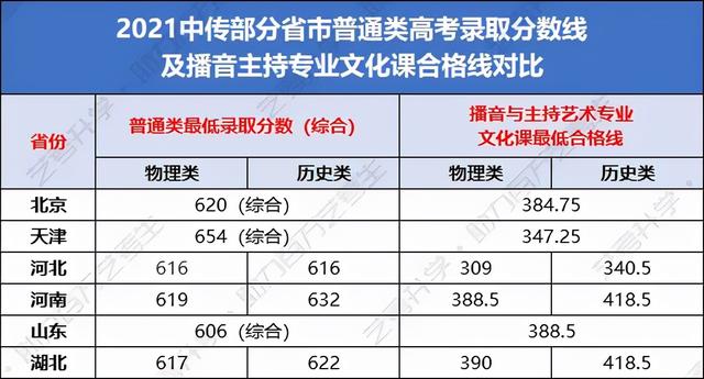 播音主持训练短文，播音主持训练短文1分钟（具备这些条件，小白也能闭眼报）