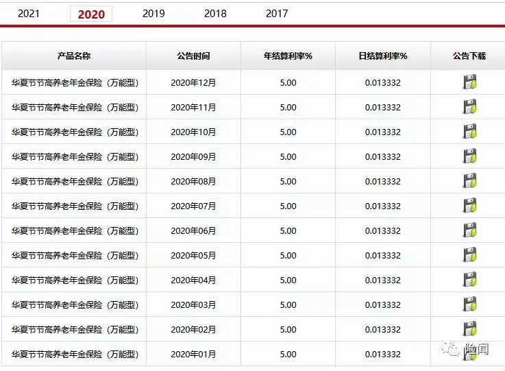 华夏南山松(鑫享版)终身寿险保什么，鑫享版终身寿险保什么（华夏·南山松<鑫享版>）