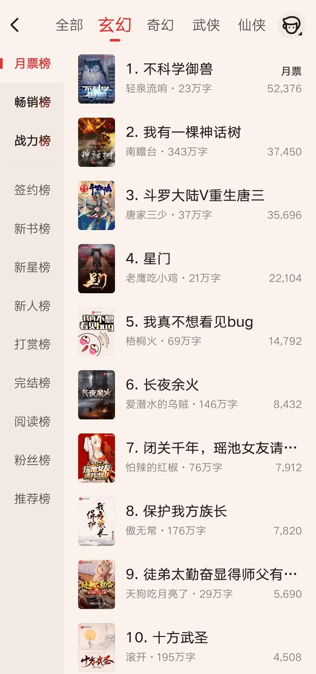 起点收藏榜玄幻类总排行，起点玄幻畅销榜（起点玄幻小说排名大变样）