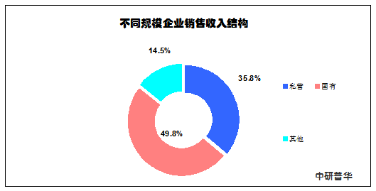 浙江冷轧带钢厂招聘工资待遇怎么样，值得去干吗（近年来中国冷轧带钢产业工业总产值以及主营业务收入分析）