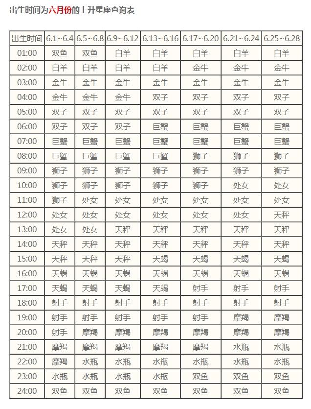 上升星座是巨蟹座，双子座的上升星座（<你给别人的第一印象）