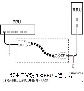 怎样开通gprs，gprs怎么开通（知道手机基站是怎么安装的吗）