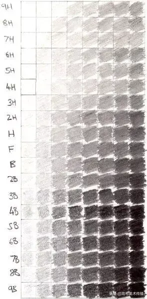 素描工具准备，入门素描需要的工具（素描工具的准备与选择！）