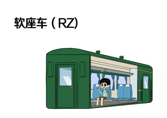 火车车厢号排列顺序，火车上座位排列顺序（火车“代码”上新）