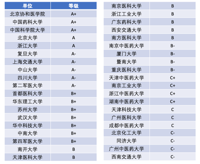 药学考研科目有哪些，药学英语考研考科目几（关于院校选择、初试科目与备考经验）