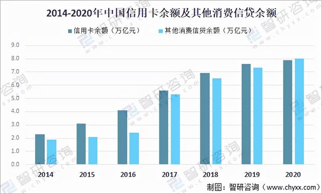 信用卡可以透支多少钱，信用卡可透支额度不足怎么办（2020年中国信用卡在用发卡量、授信额度、透支余额及不良率分析）