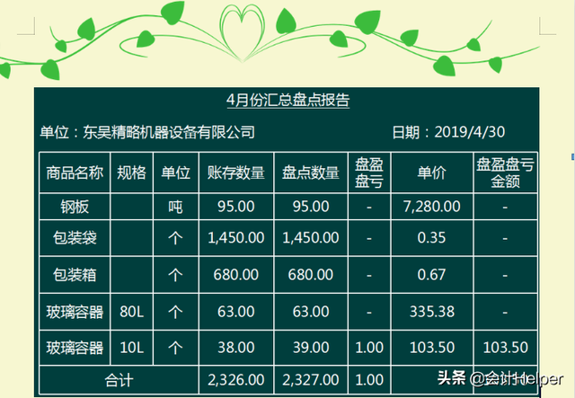 会计对账结账方法，送你对账结账实操详解，收藏版