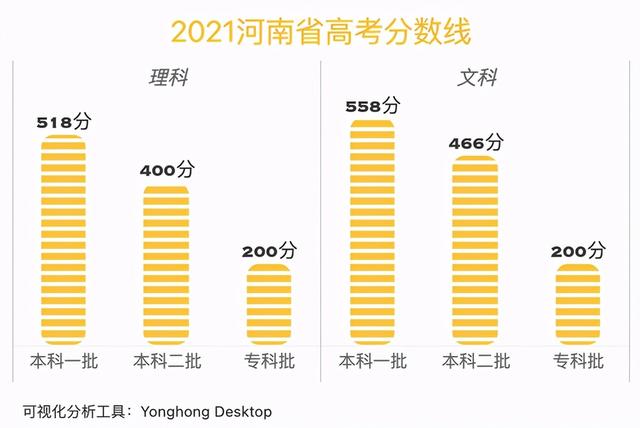 河南学霸班60人全过一本线，河南学霸班（610分却只排倒数第3）