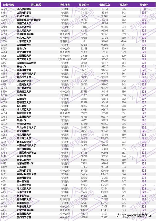 2021年山东高考录取分数线，山东2021年高考一分一段成绩公布（2021年山东省高考全国本科院校录取分汇总）