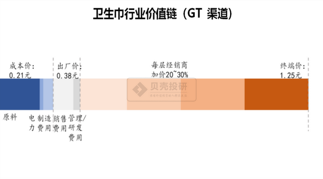 自由点的卫生巾好吗，却靠川渝妹子在支撑