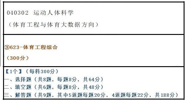 北京体育大学出版社（北体考研之专业介绍）