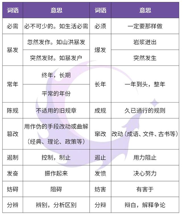 必须与必需的区别，语文50组同音异形词应该这样区别