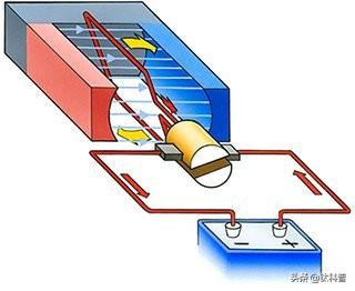 直流电动机的工作原理，直流电机的工作原理（无刷和有刷直流电机有什么区别）