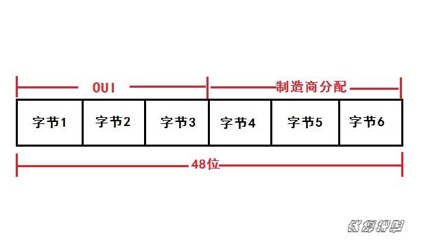 mac地址是什么意思，知道mac地址能干什么（什么是MAC地址）
