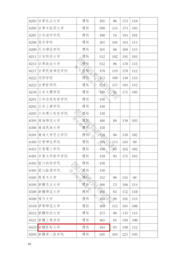 新疆医科大学是一本还是二本，新疆医科大学是几本大学（就读医学检验技术）
