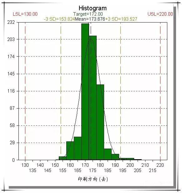 柏拉图表格制作方法，柏拉图制作方法（手把手教你做出漂亮图表）