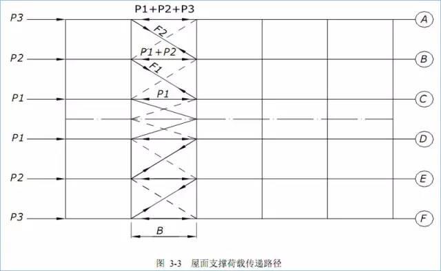 一榀框架是什么意思，一榀钢架是什么意思（门式刚架结构的特点、适用范围及常用形式）