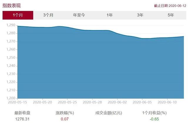 力哥说理财可信吗 相关课程怎么样，力哥说理财可信吗（保本理财时代，一去不复返了）