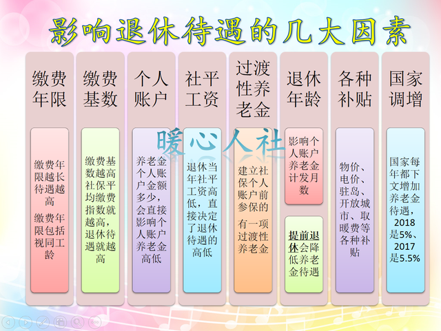 内退和正式退休区别，提前退休和内退的区别（养老金与正式退休人员有区别吗）