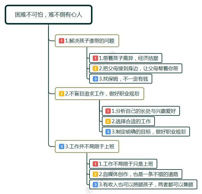 离婚女人适合的工作有哪些，适合离婚女人的工作