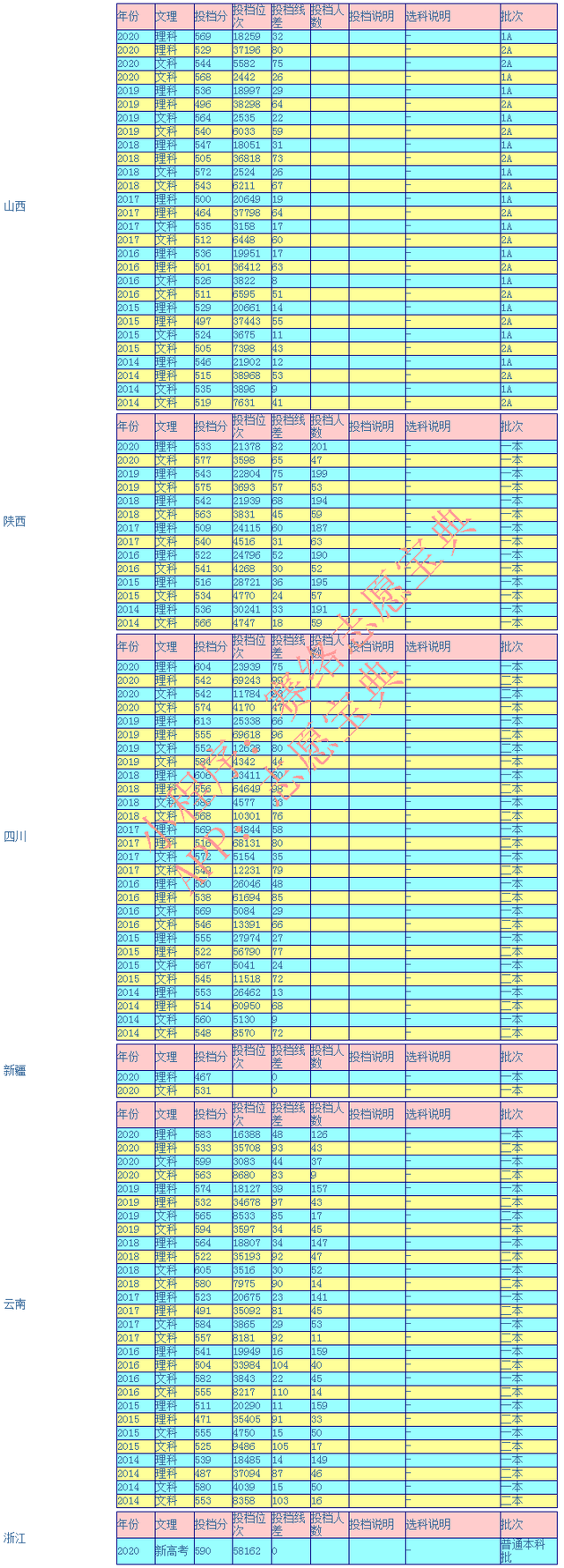 海大是哪个大学的简称，中国海洋大学算名校吗（往年录取率情况怎么样）