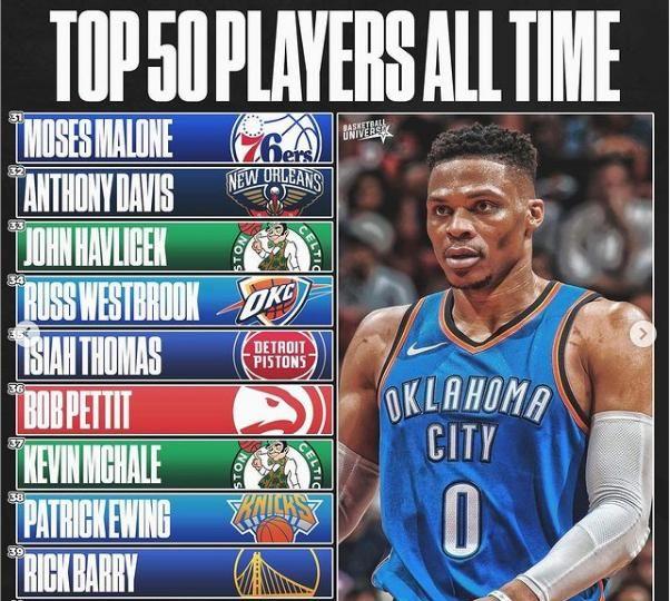 nba50大巨星，nba名人堂50大巨星都是谁（美媒重排历史前50球星）