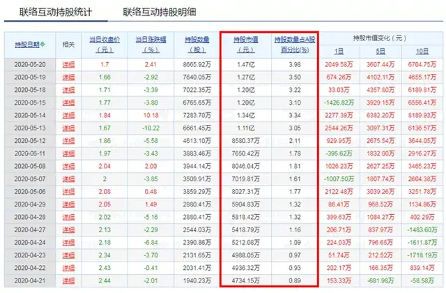 联络互动股票，联络互动股票最新消息 联络互动涨停因参与投资斗鱼