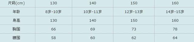 男士身高体重尺码对照表，男士身高体重尺码对照表上衣（衣服尺码对照表参考手册）
