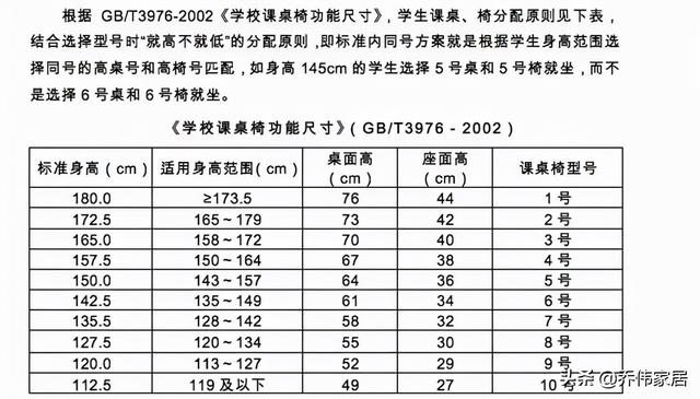 写字台与椅子的合适高度，写字椅子高度多少合适（书桌怎么选，高度很重要）