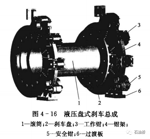 卷扬机规格型号有哪些，卷扬机型号及规格（钻机起升系统——钻井绞车）