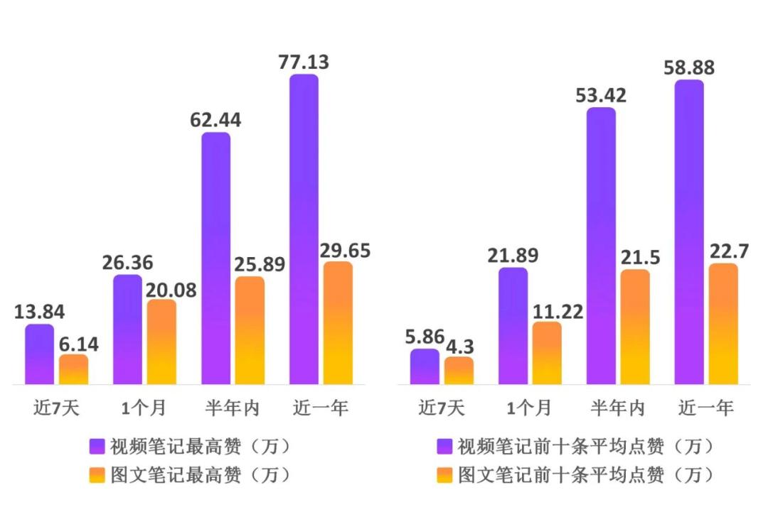 小红书视频解析（打造爆款视频笔记的3个要点一览）