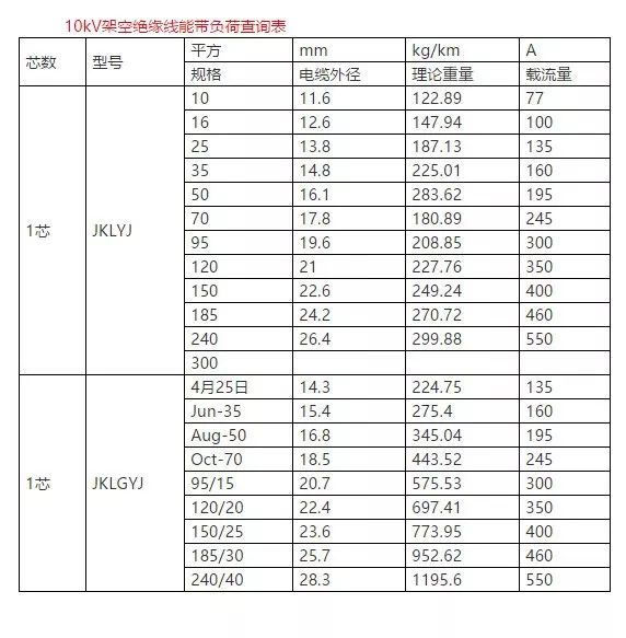 七折怎么算(一千八打七点七折怎么算)