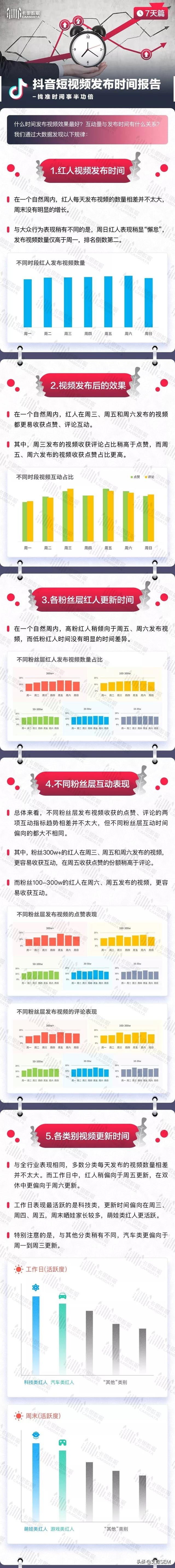 怎么看抖音发布时间，怎么看抖音发布具体时间（分析了200万条抖音视频后）