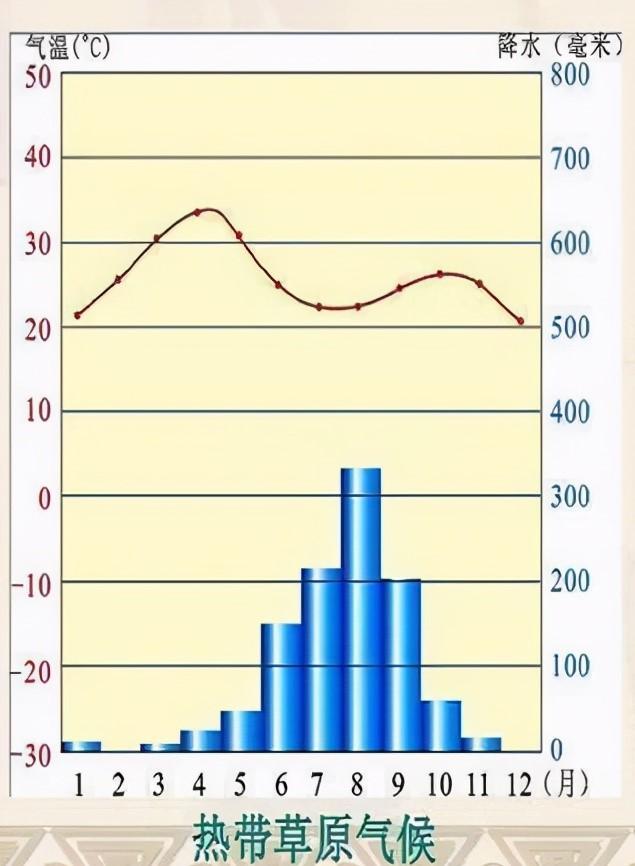 南非气候分布图图片