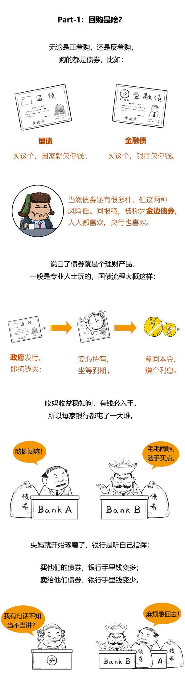 回购是什么意思，质押式报价回购是什么意思（一口气搞懂央行回购啥意思）