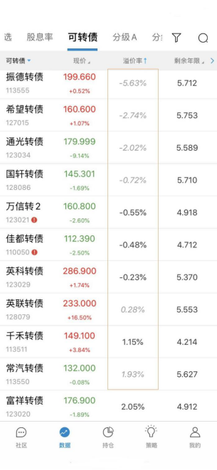 可转债套利的6种方法，可转债套利操作技巧（可转债还可以这样套利）