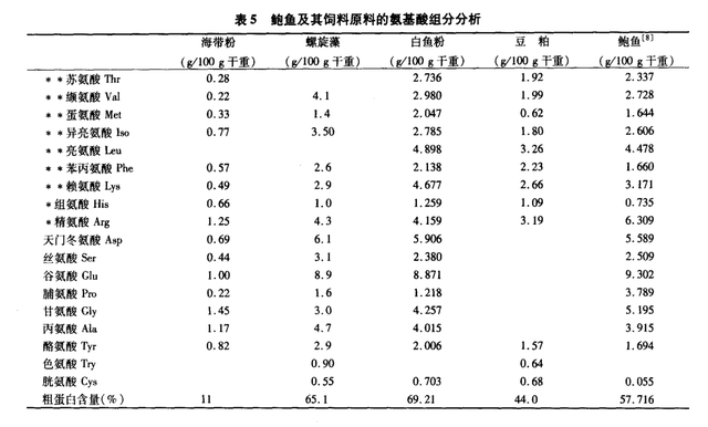 生物色素的作用是什么，生物素起什么作用（螺旋藻粉在鲍鱼配合饲料中的应用研究）