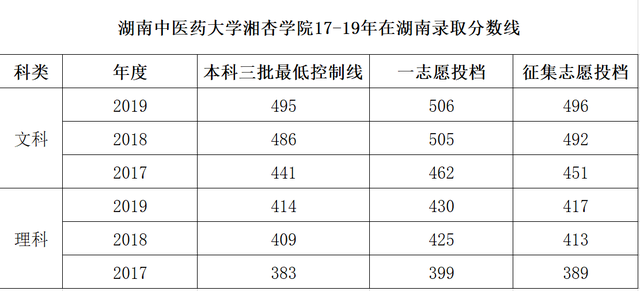2021年湖南师范大学树达学院优势专业排名及分数线,湖南师范大学树达