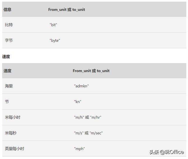 摄氏度的意思是什么，摄氏度,是什么意思（所有的度量单位转换）