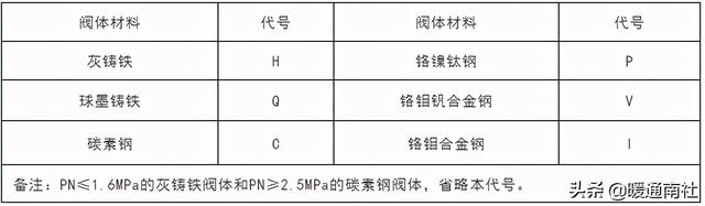 阀值是什么意思啊，阈值是什么意思（安全阀基础知识）