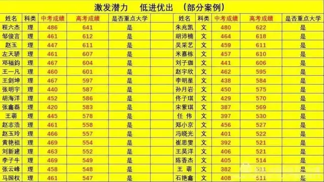河北省承德县一中，300分能上承德哪个高中（记承德县一中名校之路）