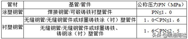 方钢管规格表及重量价格，方钢管规格表及重量（建筑给水排水管材分类与选用）