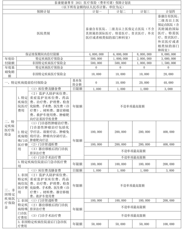 泰康健康尊享2021医疗保险，泰康健康尊享2021医疗保险条款是什么（健康尊享2021）