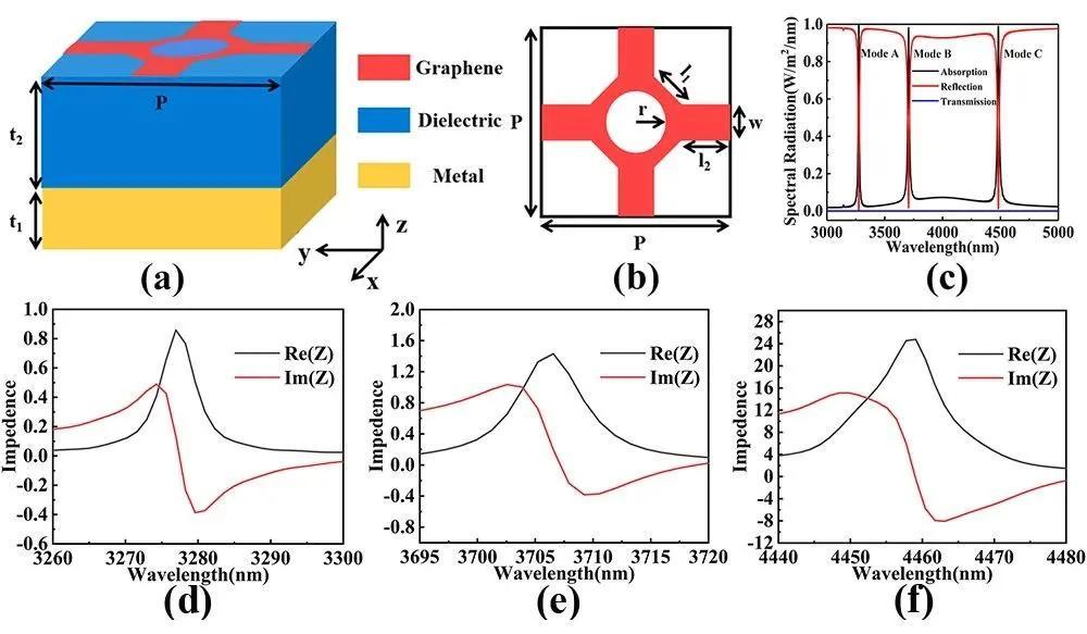西南科技大学理学院（西南科大易早课题组）