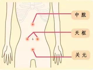 殷门穴的位置，常灸10个穴位，强身健体