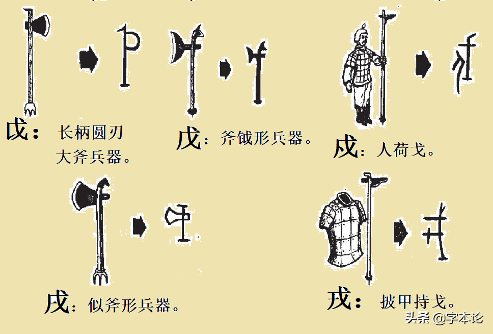 戊戌戎戍口诀(戉戊戌戍戎你分得清吗?三分钟带你挖根刨底!