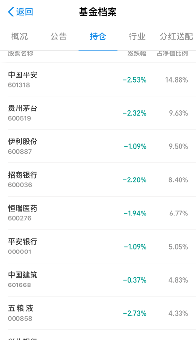 如何在支付宝上进行基金投资交易？支付宝购买基金操作流程！