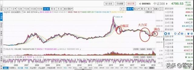 定投基金怎么操作才能赚钱快些，定投基金怎么操作才能赚钱快些呢？