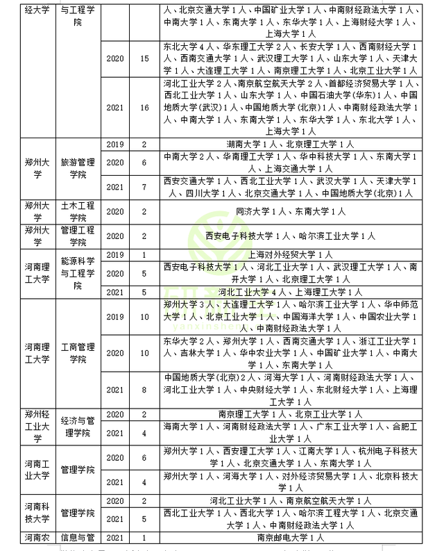 江西科技师范大学经济管理学院，2021江西科技师范大学排名（管理科学与工程近三年调剂录取情况分析）