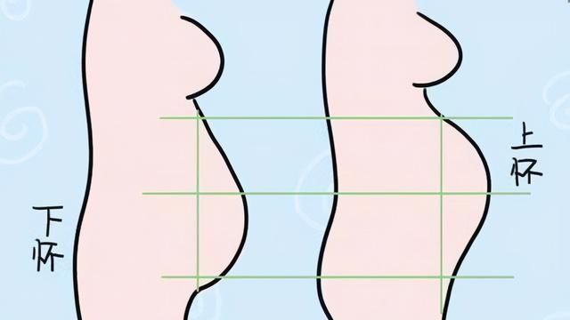 孕晚期男孩女孩差别就出现了，孕晚期怀男孩女孩区别（通过“上下怀”能看出胎儿性别）